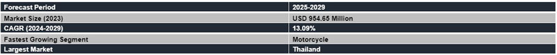 ASEAN electric-two-wheeler market in 2023-2024 still booming, with e-motorcycles being the fastest growing segment 2